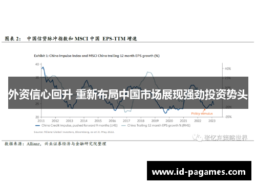 外资信心回升 重新布局中国市场展现强劲投资势头