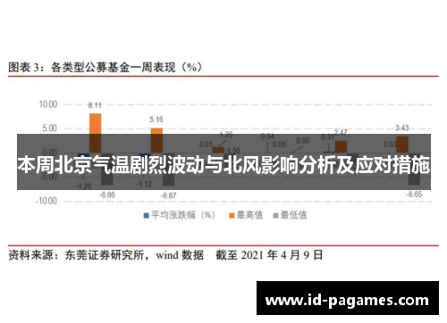 本周北京气温剧烈波动与北风影响分析及应对措施
