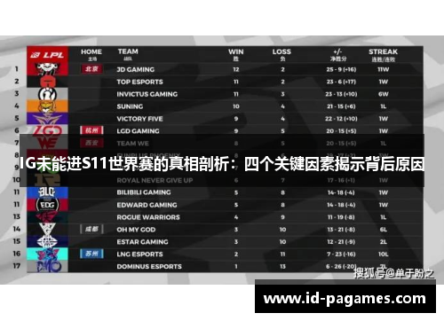 IG未能进S11世界赛的真相剖析：四个关键因素揭示背后原因
