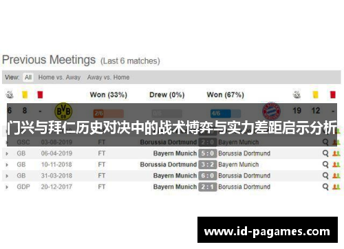 门兴与拜仁历史对决中的战术博弈与实力差距启示分析 门兴与拜仁历史对决中的战术博弈与实力差距启示分析