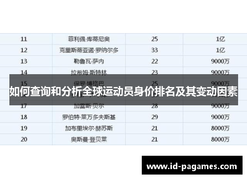 如何查询和分析全球运动员身价排名及其变动因素