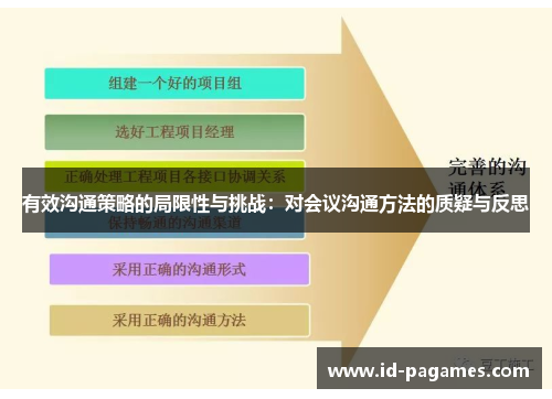 有效沟通策略的局限性与挑战:对会议沟通方法的质疑与反思 有效沟通策略的局限性与挑战:对会议沟通方法的质疑与反思