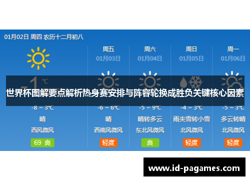 世界杯图解要点解析热身赛安排与阵容轮换成胜负关键核心因素