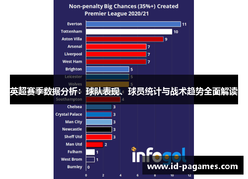 英超赛季数据分析:球队表现、球员统计与战术趋势全面解读 英超赛季数据分析:球队表现、球员统计与战术趋势全面解读