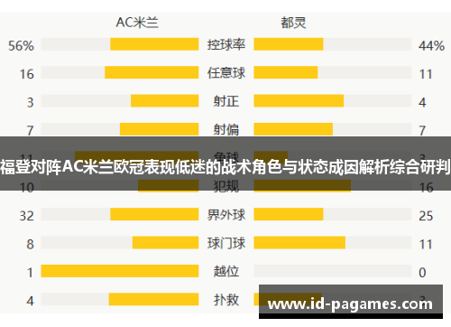 福登对阵AC米兰欧冠表现低迷的战术角色与状态成因解析综合研判