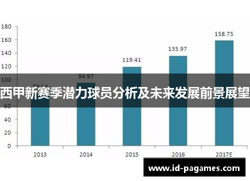 西甲新赛季潜力球员分析及未来发展前景展望