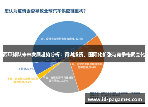 西甲球队未来发展趋势分析：青训投资、国际化扩张与竞争格局变化