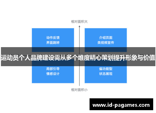 运动员个人品牌建设需从多个维度精心策划提升形象与价值