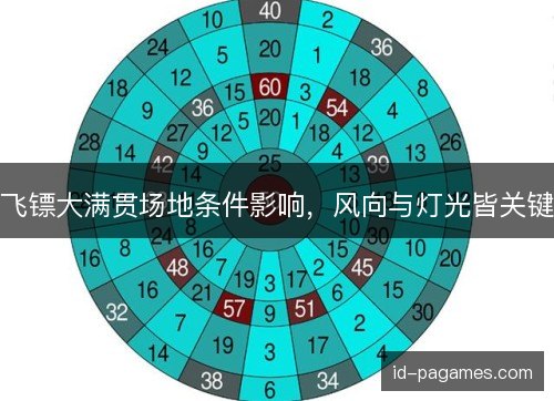 飞镖大满贯场地条件影响，风向与灯光皆关键