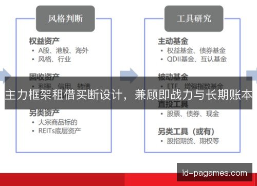 主力框架租借买断设计，兼顾即战力与长期账本